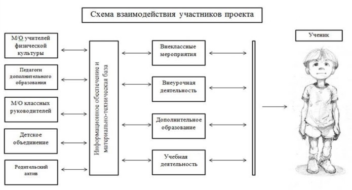 Активный участник взаимодействия